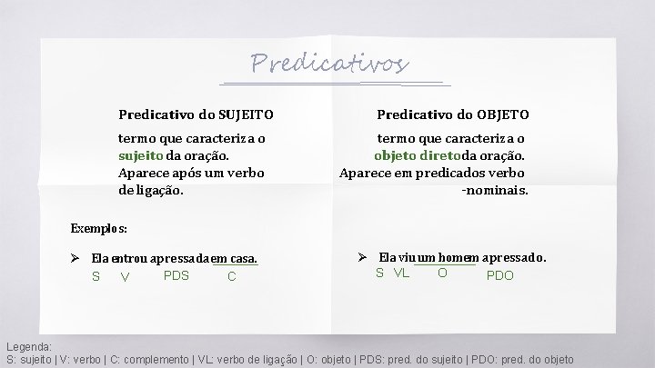 Predicativos Predicativo do SUJEITO termo que caracteriza o sujeito da oração. Aparece após um