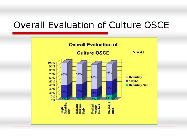 Overall Evaluation of Culture OSCE 