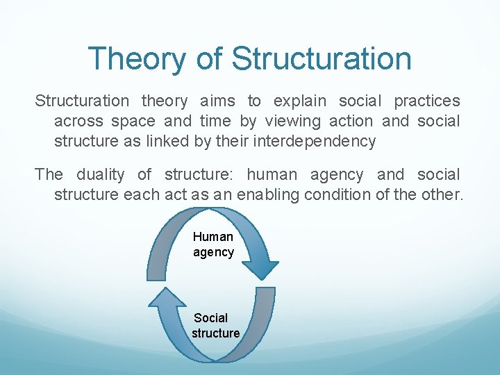 Theory of Structuration theory aims to explain social practices across space and time by