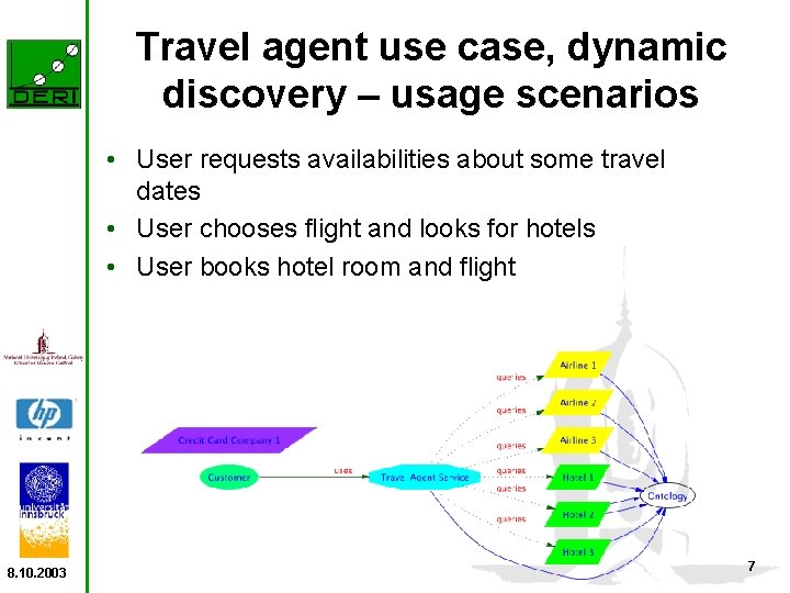 Travel agent use case, dynamic discovery – usage scenarios • User requests availabilities about