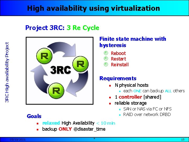 High availability using virtualization Project 3 RC: 3 Re Cycle 3 RC High availability