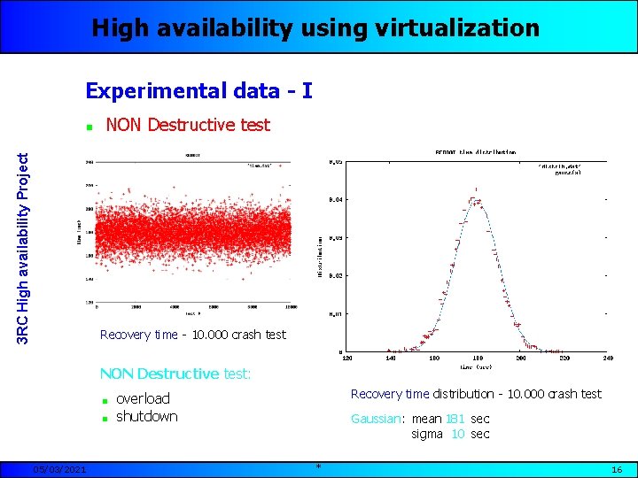 High availability using virtualization Experimental data - I 3 RC High availability Project n