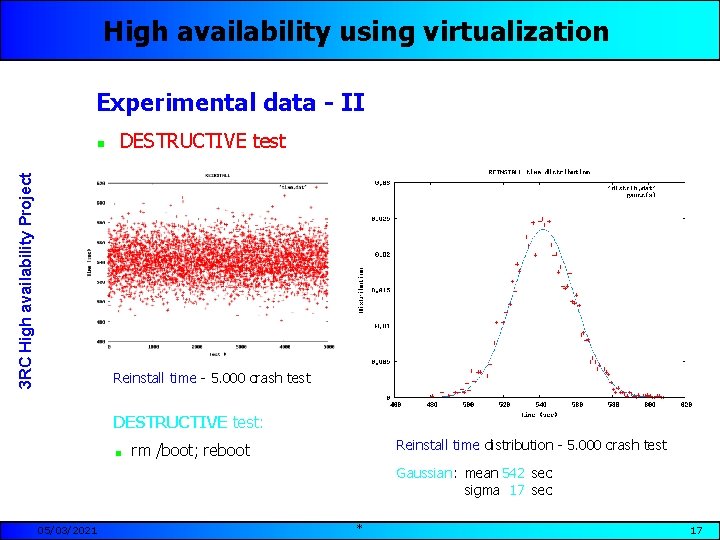 High availability using virtualization Experimental data - II 3 RC High availability Project n