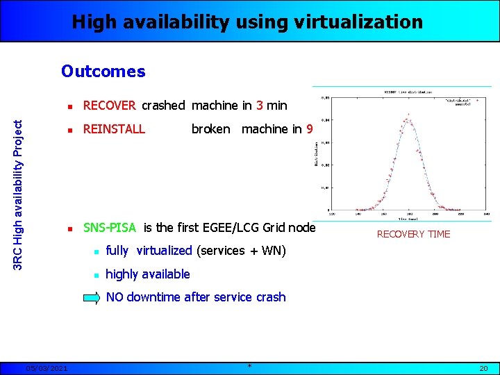 High availability using virtualization 3 RC High availability Project Outcomes n RECOVER crashed machine