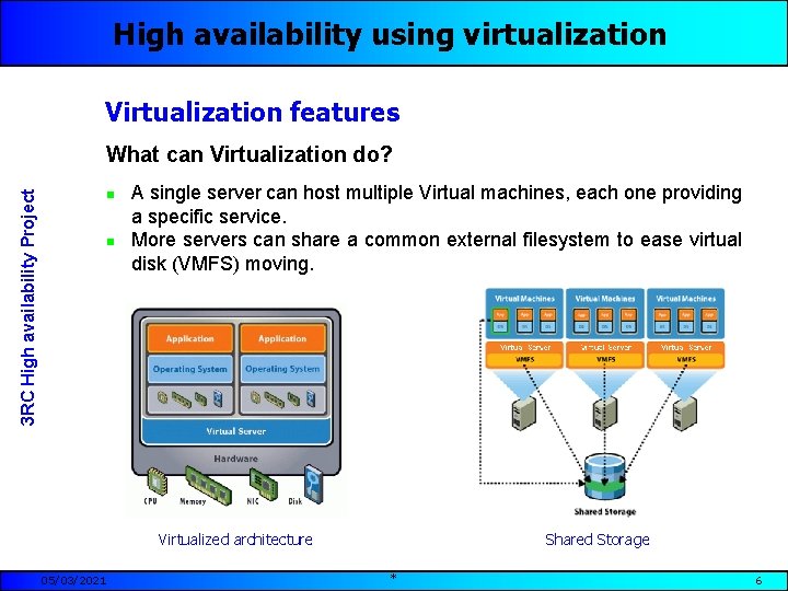 High availability using virtualization Virtualization features 3 RC High availability Project What can Virtualization