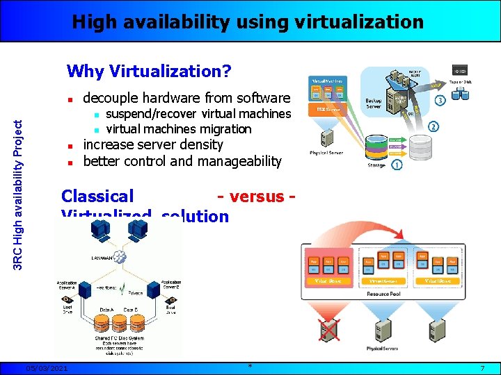 High availability using virtualization Why Virtualization? 3 RC High availability Project n decouple hardware