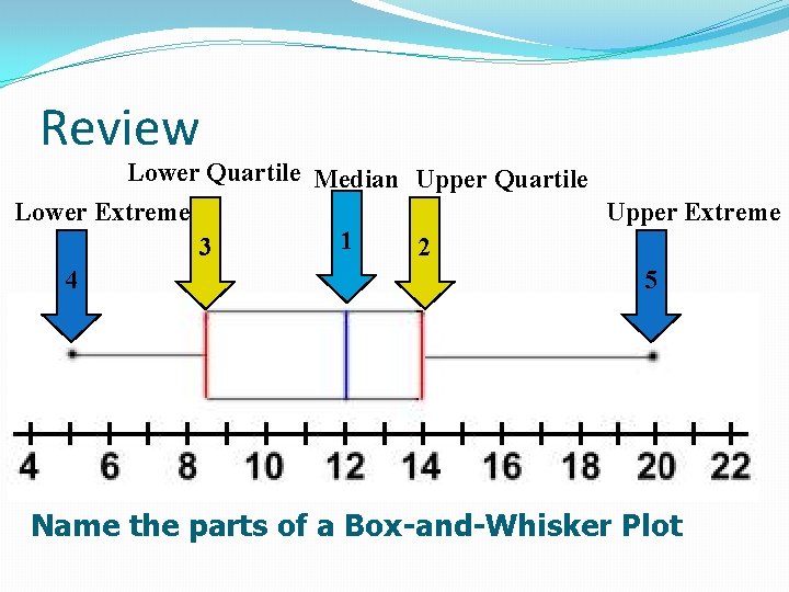 Review Lower Quartile Median Upper Quartile Lower Extreme Upper Extreme 1 3 2 4