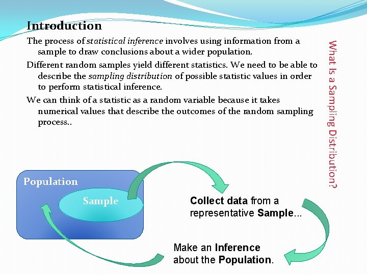 Introduction Population Sample Collect data from a representative Sample. . . Make an Inference