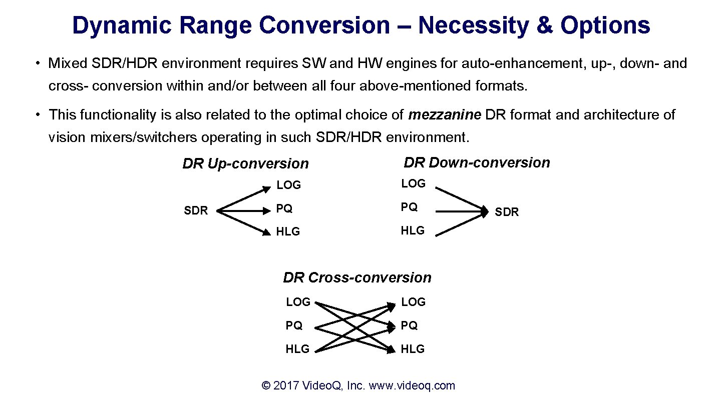 Dynamic Range Conversion – Necessity & Options • Mixed SDR/HDR environment requires SW and