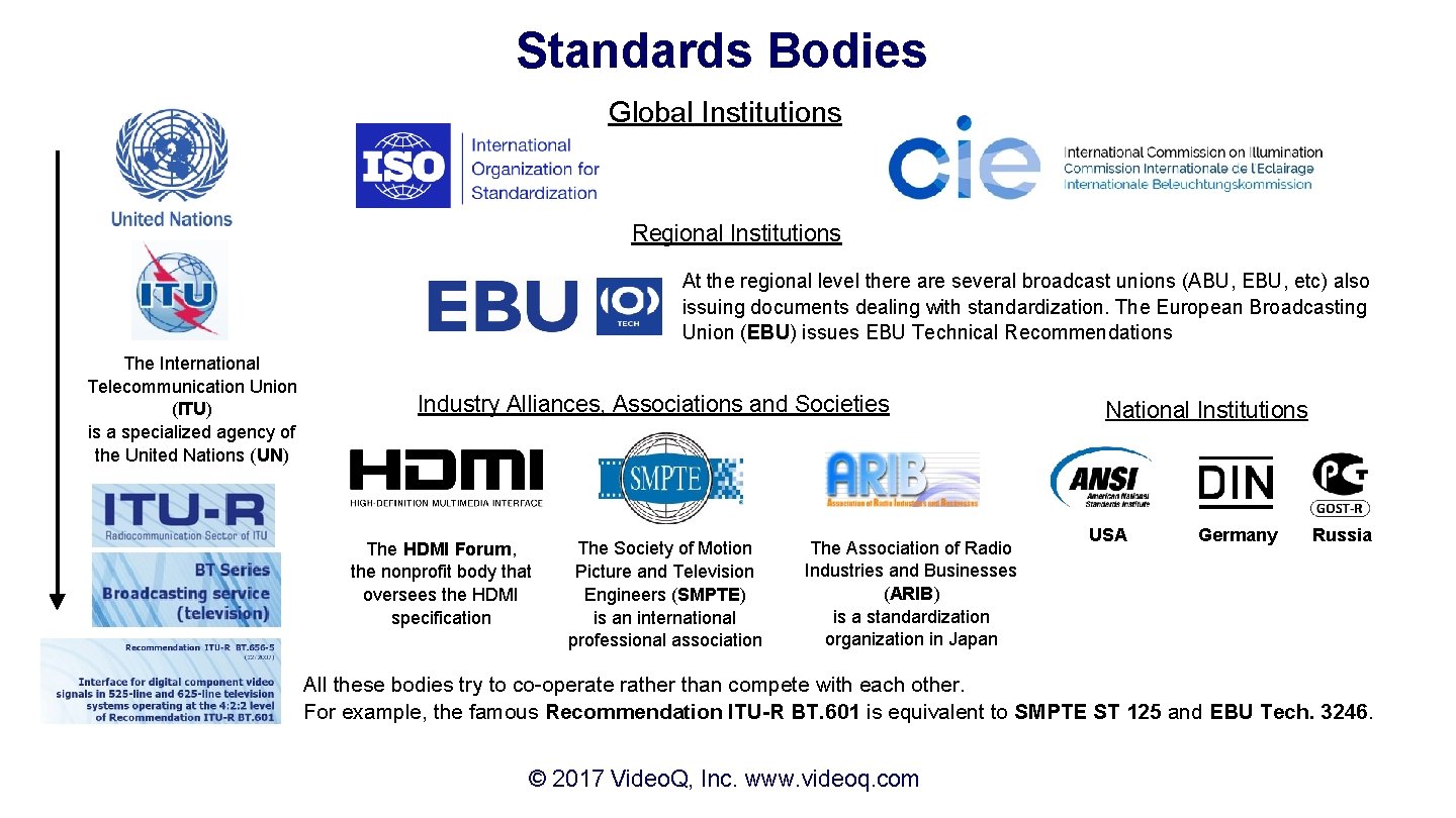 Standards Bodies Global Institutions Regional Institutions At the regional level there are several broadcast