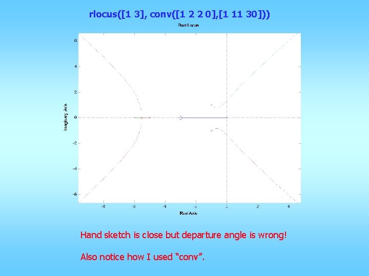 rlocus([1 3], conv([1 2 2 0], [1 11 30])) Hand sketch is close but