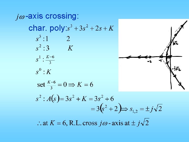 -axis crossing: char. poly: 