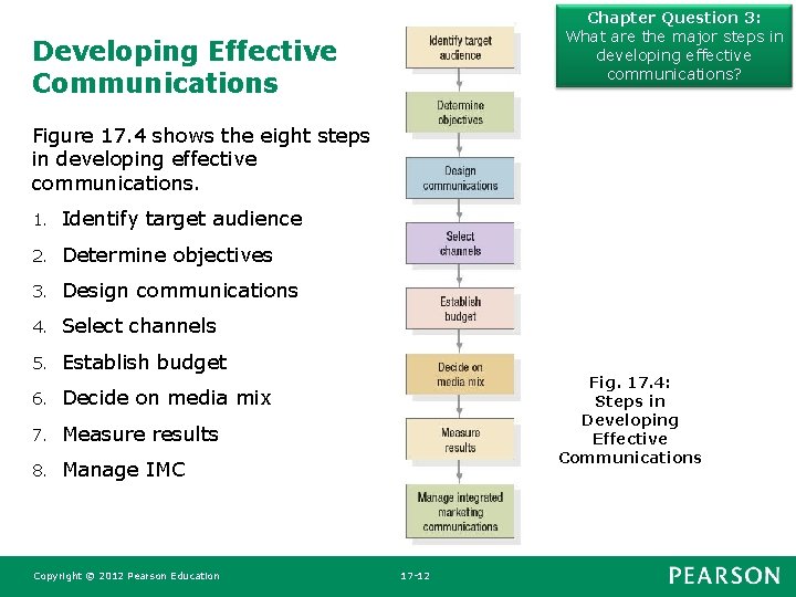 Chapter Question 3: What are the major steps in developing effective communications? Developing Effective