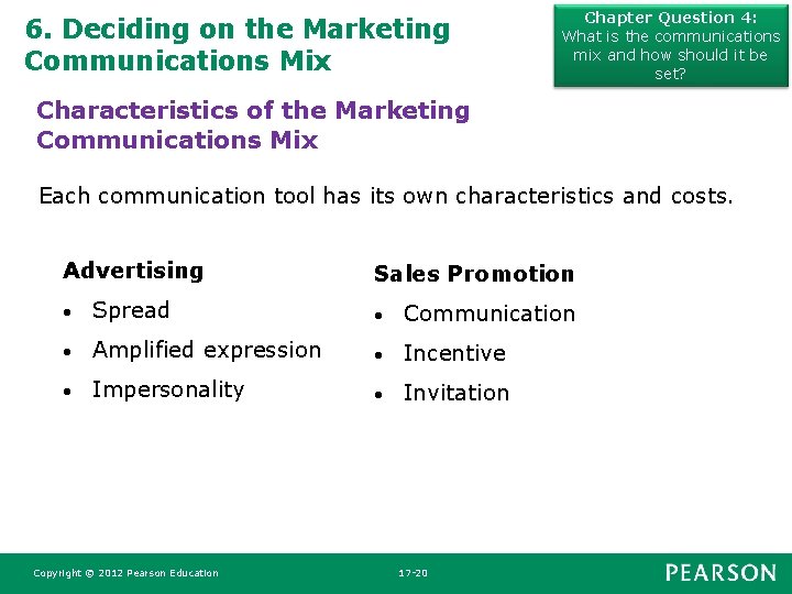 6. Deciding on the Marketing Communications Mix Chapter Question 4: What is the communications