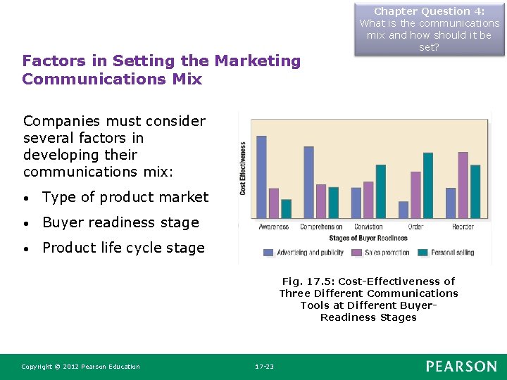 Factors in Setting the Marketing Communications Mix Chapter Question 4: What is the communications