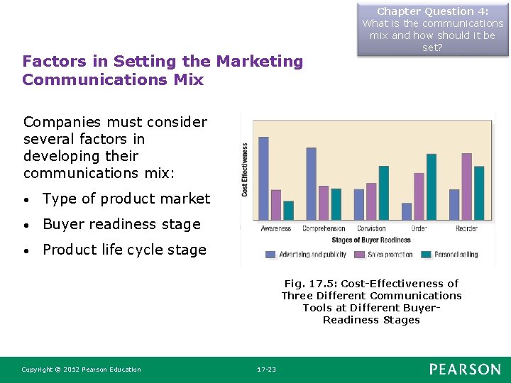 Factors in Setting the Marketing Communications Mix Chapter Question 4: What is the communications Factors in Setting the Marketing Communications Mix Chapter Question 4: What is the communications