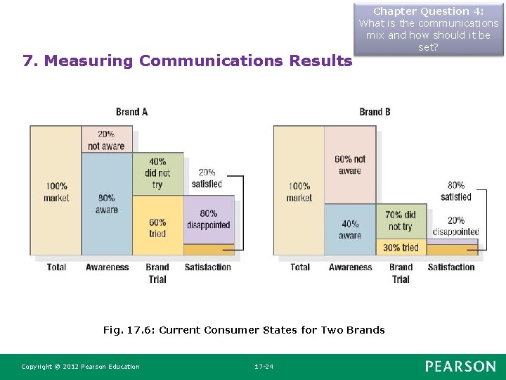 7. Measuring Communications Results Chapter Question 4: What is the communications mix and how