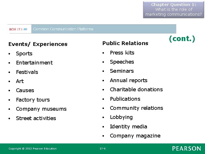 Chapter Question 1: What is the role of marketing communications? Events/ Experiences Public Relations Chapter Question 1: What is the role of marketing communications? Events/ Experiences Public Relations