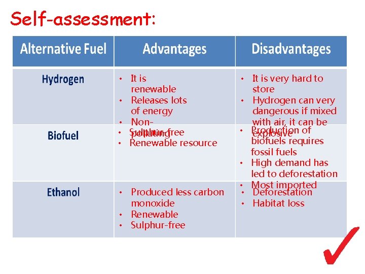 Self-assessment: • It is renewable • Releases lots of energy • Non • Sulphur-free