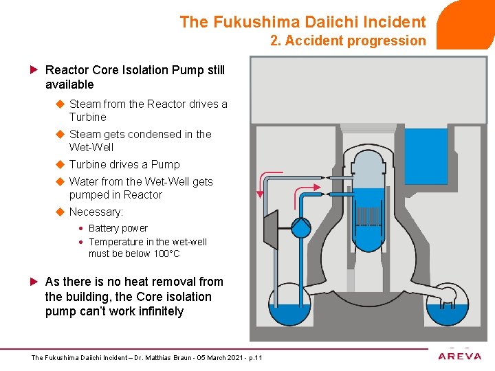 The Fukushima Daiichi Incident 2. Accident progression Reactor Core Isolation Pump still available u