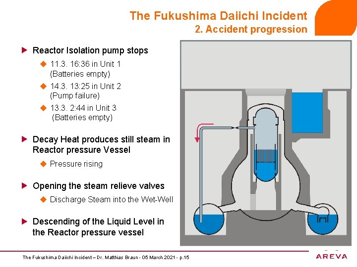 The Fukushima Daiichi Incident 2. Accident progression Reactor Isolation pump stops u 11. 3.