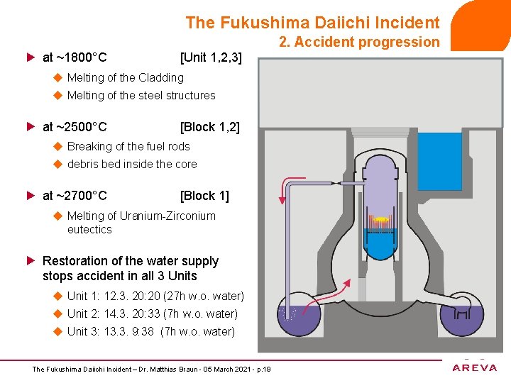 at ~1800°C The Fukushima Daiichi Incident 2. Accident progression [Unit 1, 2, 3] u