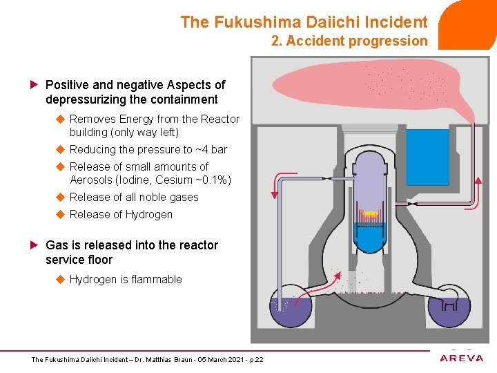 The Fukushima Daiichi Incident 2. Accident progression Positive and negative Aspects of depressurizing the