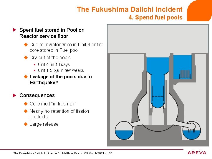 The Fukushima Daiichi Incident 4. Spend fuel pools Spent fuel stored in Pool on