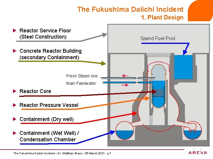 The Fukushima Daiichi Incident 1. Plant Design Reactor Service Floor (Steel Construction) Concrete Reactor
