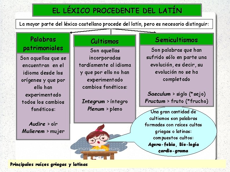 EL LÉXICO PROCEDENTE DEL LATÍN La mayor parte del léxico castellano procede del latín,