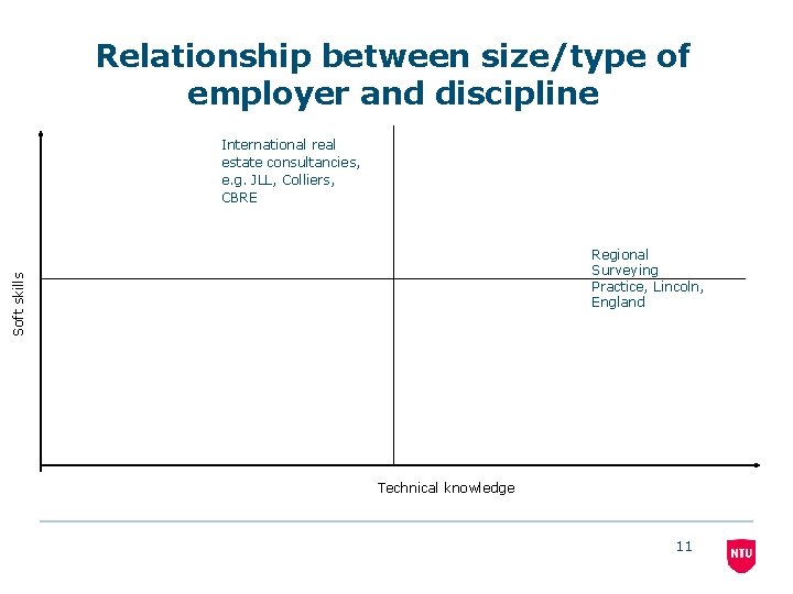 Relationship between size/type of employer and discipline International real estate consultancies, e. g. JLL,