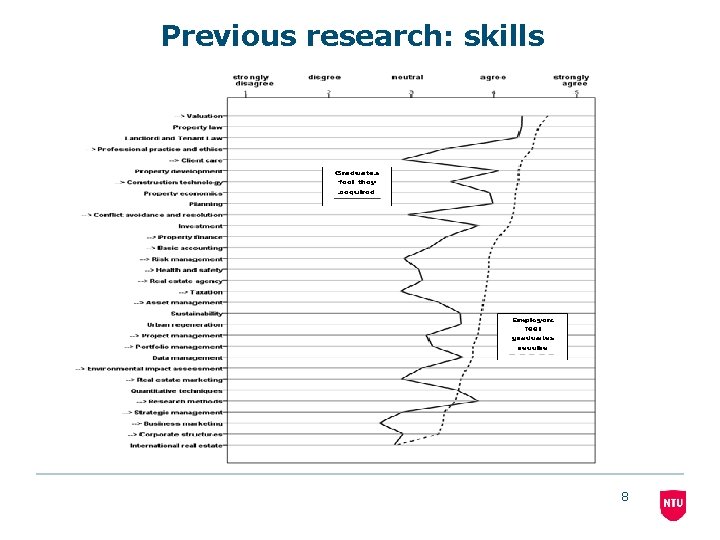 Previous research: skills 8 