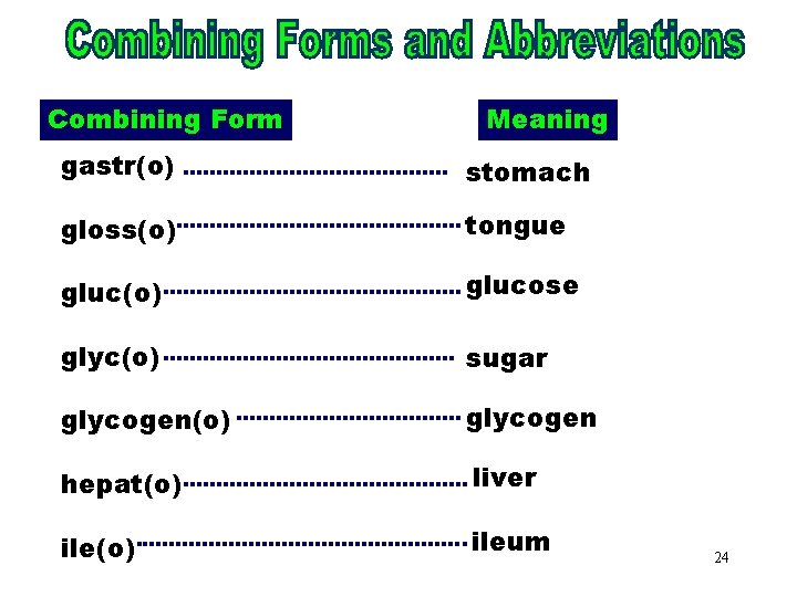 Combining Forms & Combining Form Meaning Abbreviations (gastr) gastr(o) stomach gloss(o) tongue gluc(o) glucose