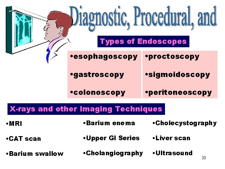 Types of Endoscopes • esophagoscopy • proctoscopy • gastroscopy • sigmoidoscopy • colonoscopy •