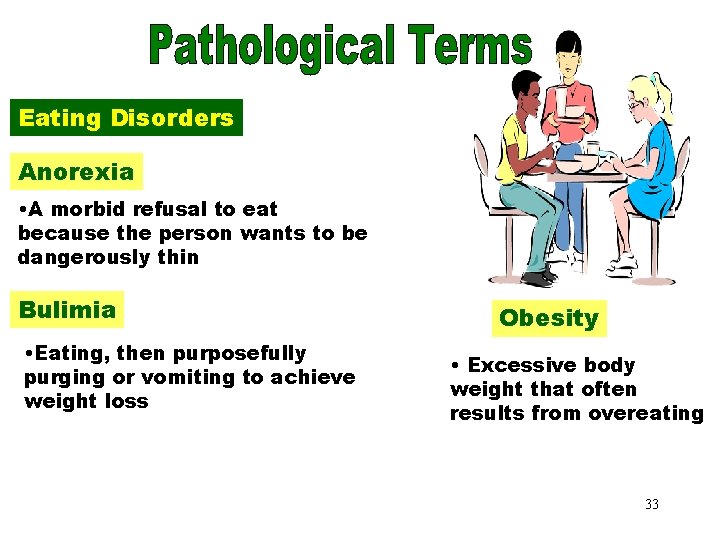 Pathological Terms Eating Disorders Anorexia • A morbid refusal to eat because the person