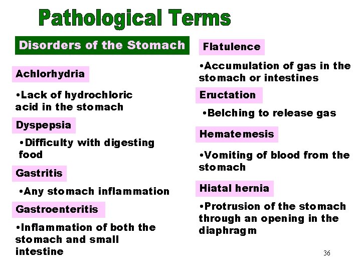 Disorders of the. Flatulence Stomach Disorders of the Stomach Achlorhydria • Lack of hydrochloric