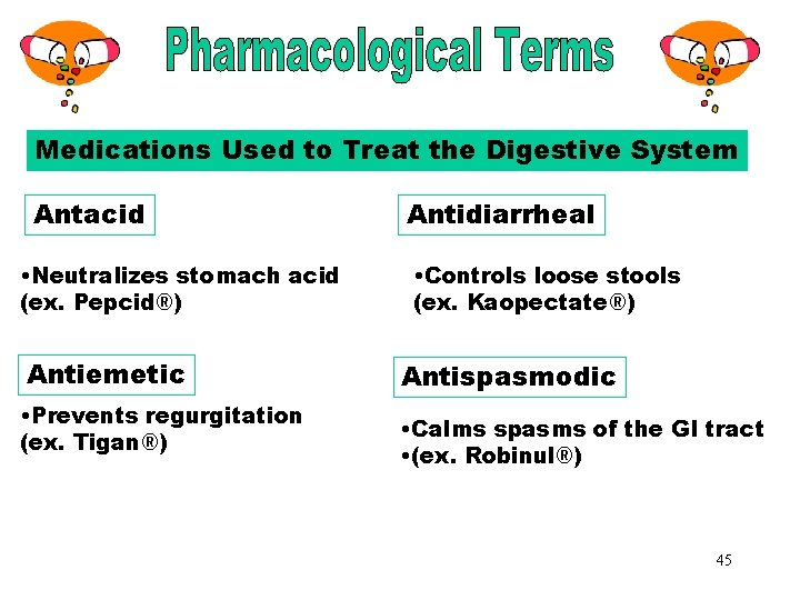 Pharmacological Terms Medications Used to Treat the Digestive System Antacid • Neutralizes stomach acid
