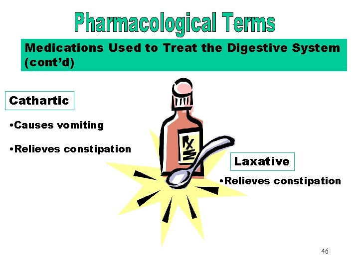Pharmacological Terms Part 2 Medications Used to Treat the Digestive System (cont’d) Cathartic •