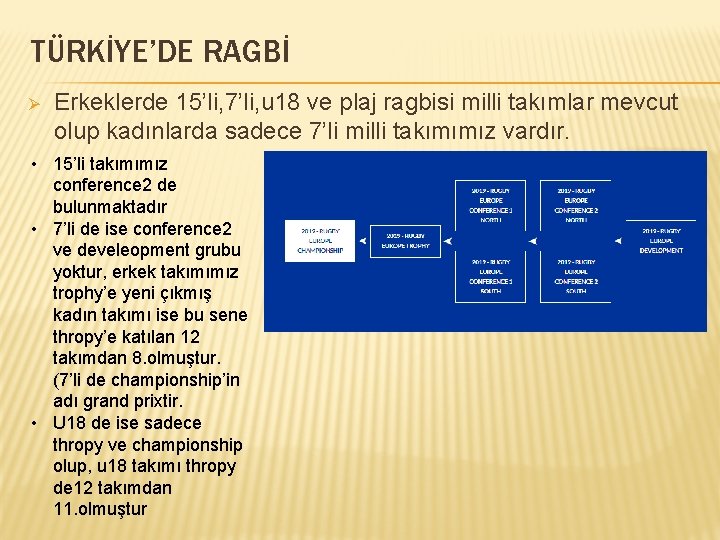 TÜRKİYE’DE RAGBİ Ø Erkeklerde 15’li, 7’li, u 18 ve plaj ragbisi milli takımlar mevcut