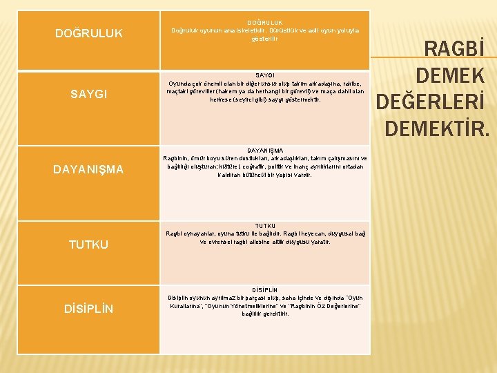  DOĞRULUK Doğruluk oyunun ana iskeletidir. Dürüstlük ve adil oyun yoluyla gösterilir SAYGI Oyunda