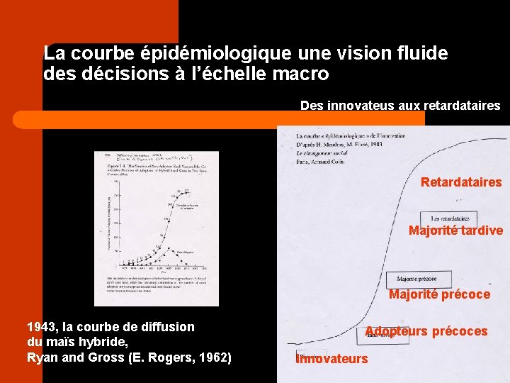 La courbe épidémiologique une vision fluide des décisions à l’échelle macro Des innovateus aux
