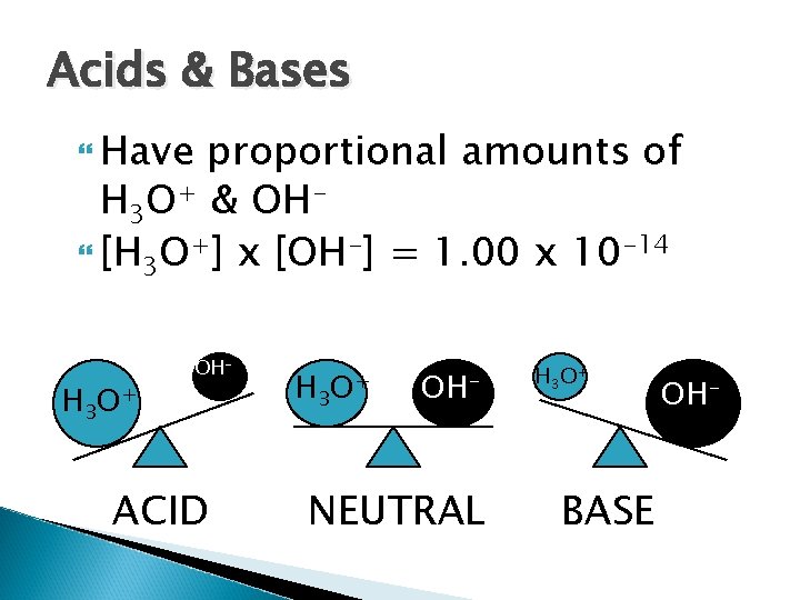 Acids & Bases Have proportional amounts of H 3 O+ & OH [H 3