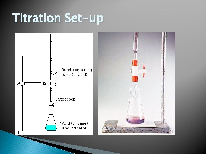 Titration Set-up 