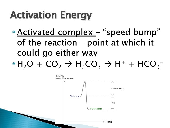 Activation Energy Activated complex – “speed bump” of the reaction – point at which