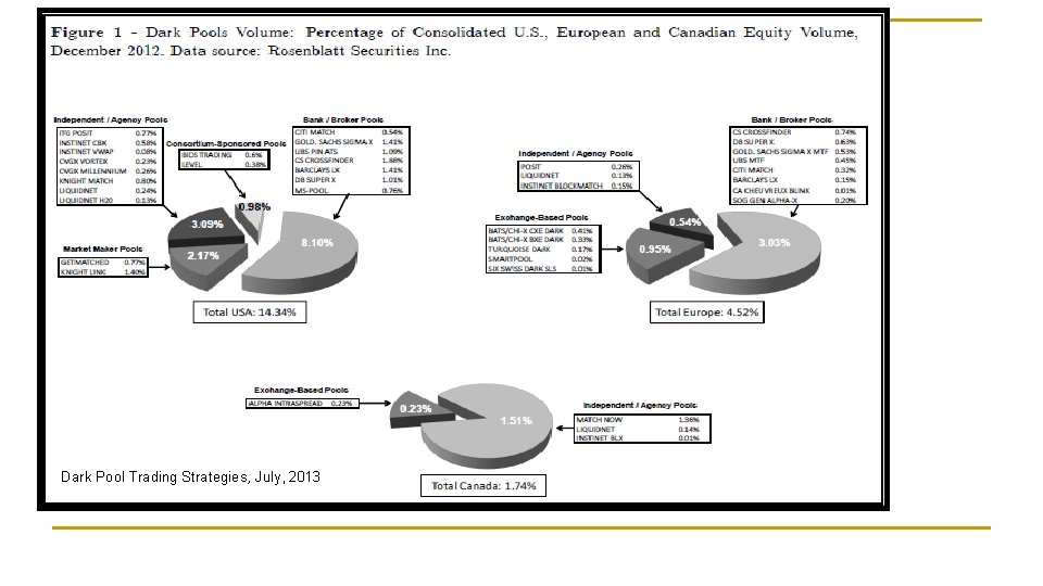 Dark Pool Trading Strategies, July, 2013 