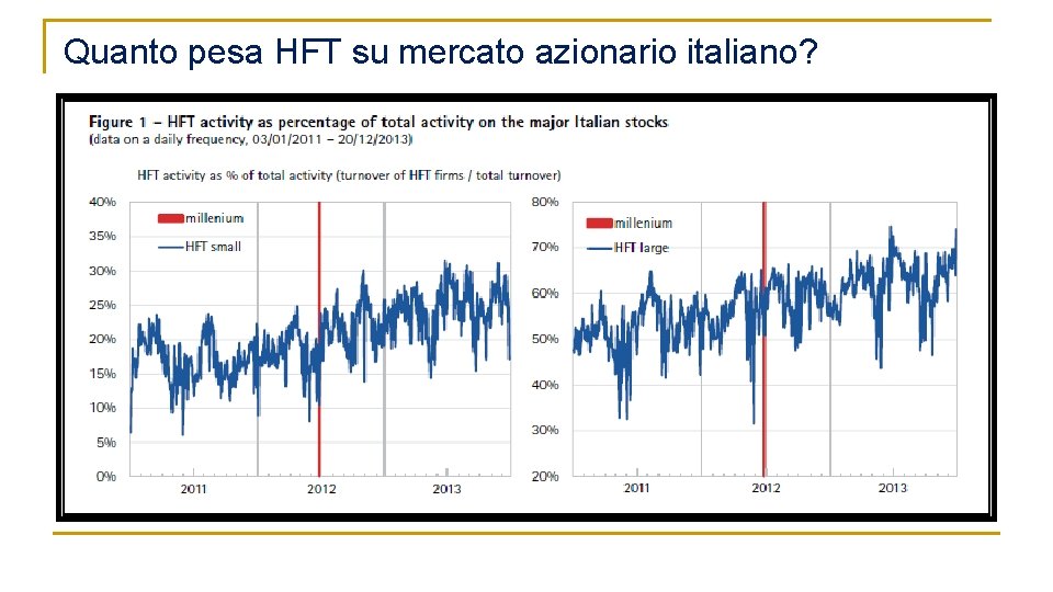 Quanto pesa HFT su mercato azionario italiano? 