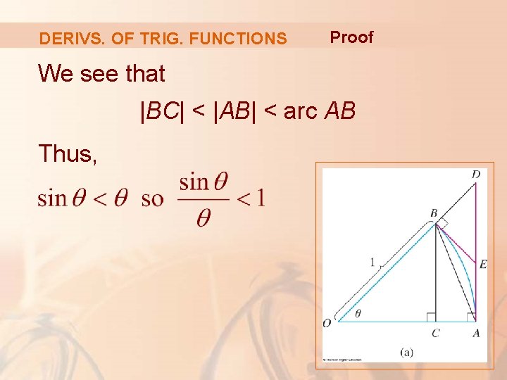 DERIVS. OF TRIG. FUNCTIONS Proof We see that |BC| < |AB| < arc AB