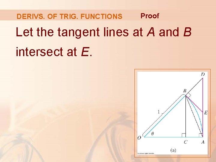 DERIVS. OF TRIG. FUNCTIONS Proof Let the tangent lines at A and B intersect