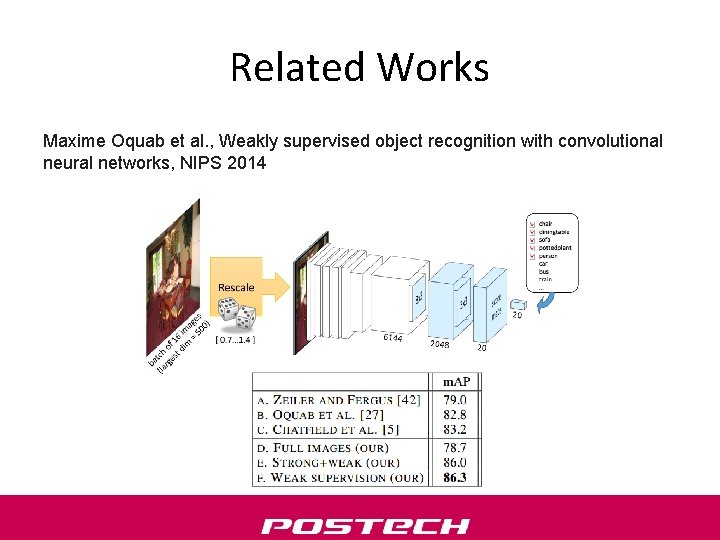 Related Works Maxime Oquab et al. , Weakly supervised object recognition with convolutional neural
