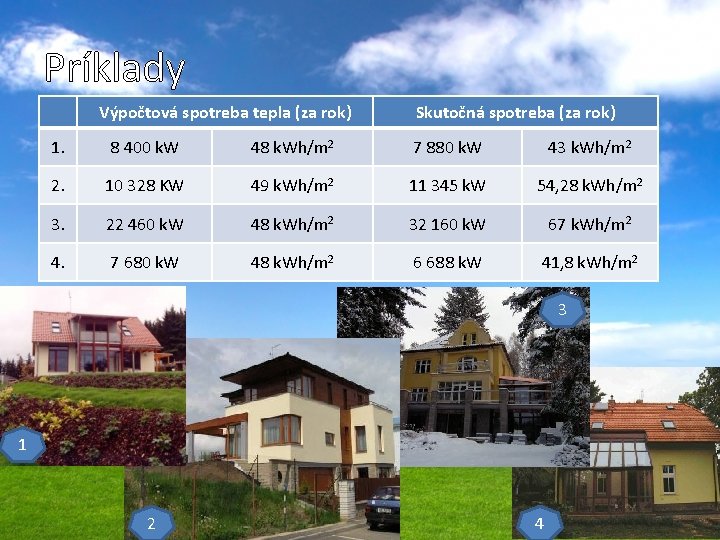 Príklady Výpočtová spotreba tepla (za rok) Skutočná spotreba (za rok) 1. 8 400 k.